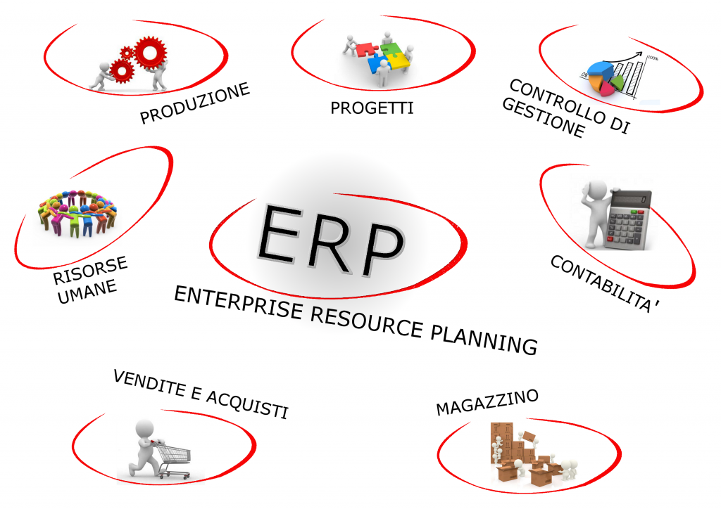 Gestione Ordini